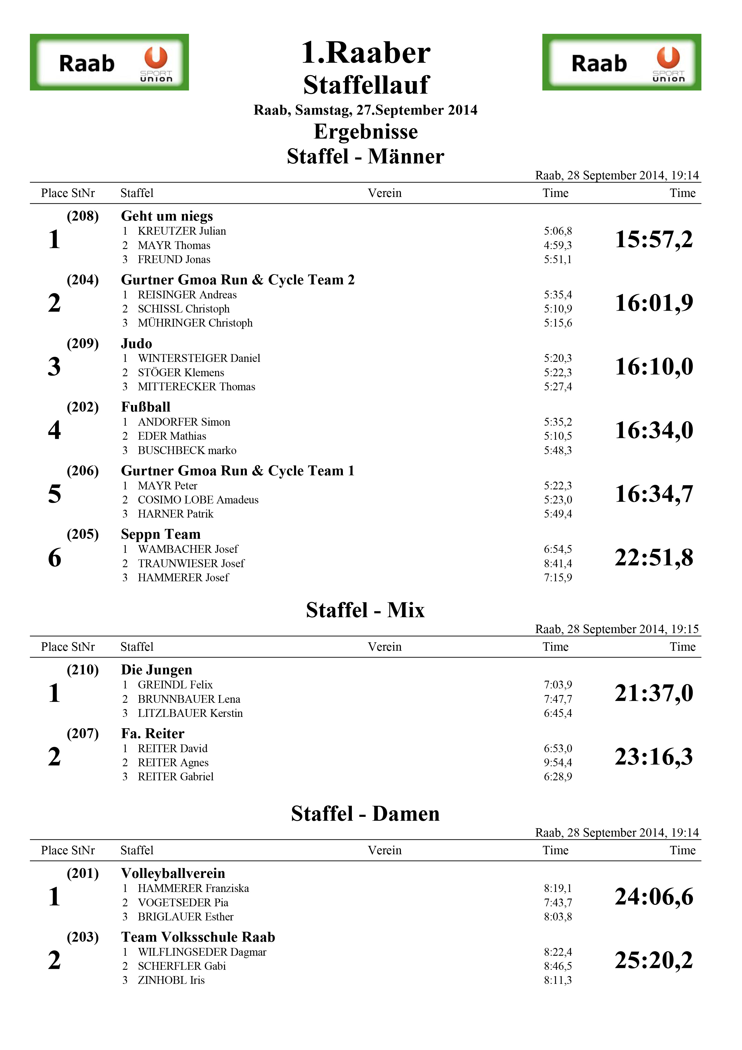 Unionlauf 2014 Ergebnisse Seite 03