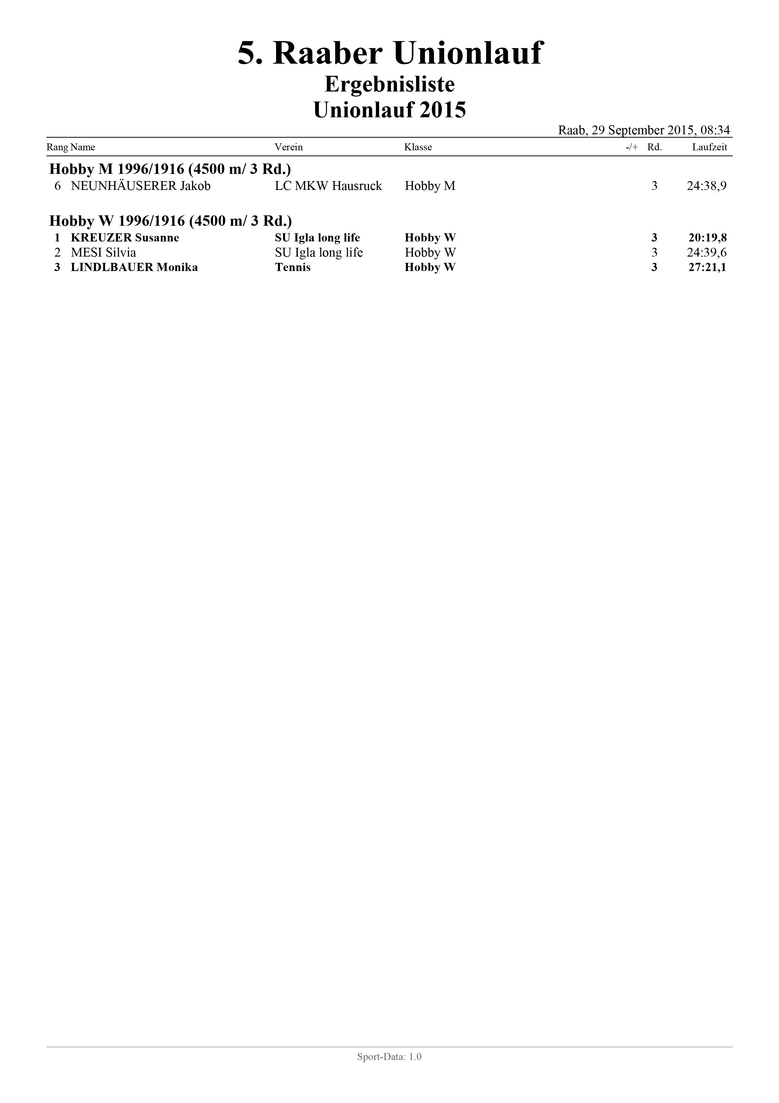 Unionlauf 2015 Ergebnisse Seite 04
